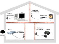 Configuracion Redes