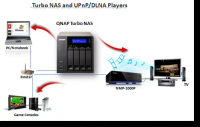 Configuración recursos compartidos